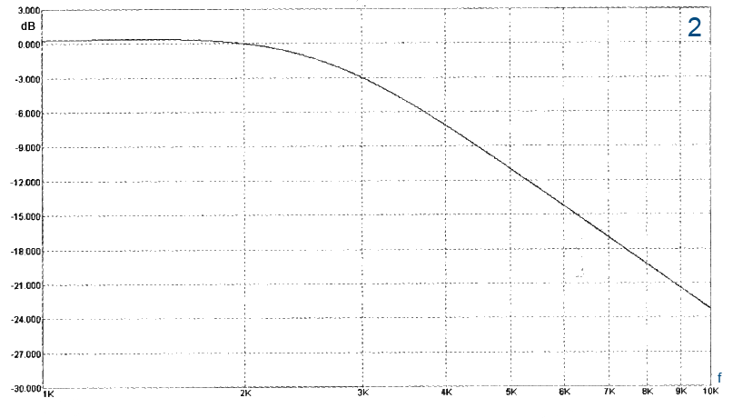 filtr NCH2